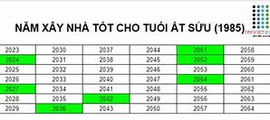 1985 Làm Nhà Năm 2024 Được Không