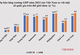 Gdp Các Nước Trên Thế Giới Mới Nhất 2023