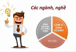 Hệ Thống Mã Ngành Nghề Kinh Doanh 2023