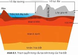 Thạch Thất Nằm Ở Đâu