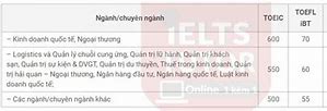 Thi Tiếng Anh Đầu Vào Đại Học Ngoại Thương