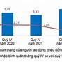 Thu Nhập Bình Quân Đầu Người Các Nước Đông Nam Á Năm 2022 Pdf