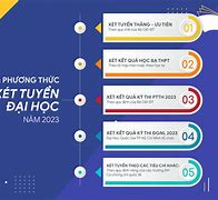 Xét Tuyển Hệ Đại Học Vlvh